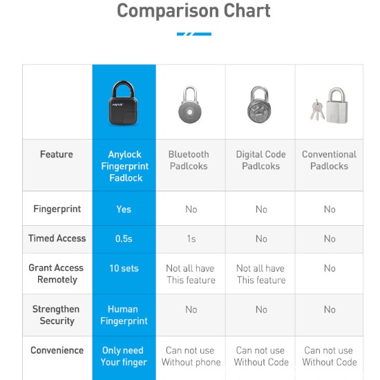 Smart Lock Waterproof L3 Fingerprint Padlock - Image 10